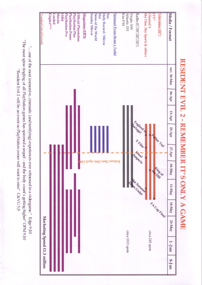 Advertising schedule